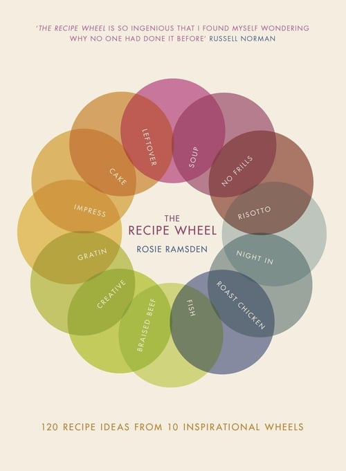 Cover for The Recipe Wheel