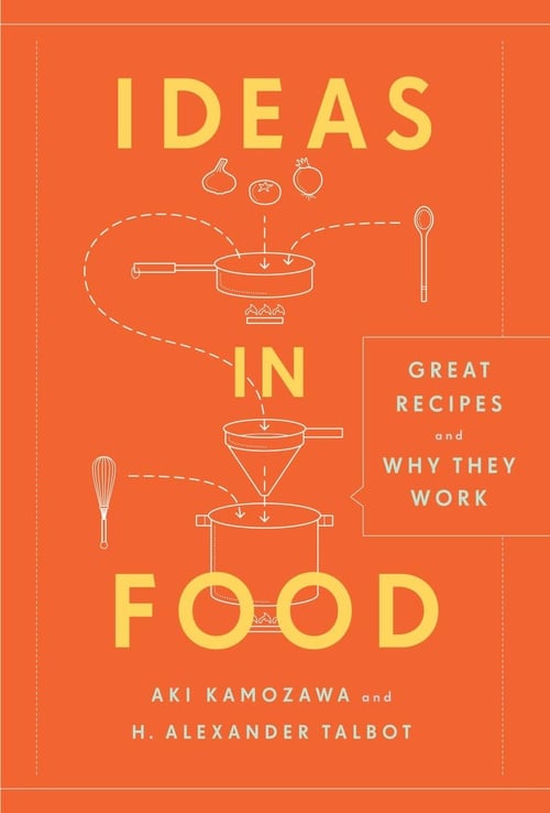 Cover for Ideas in Food