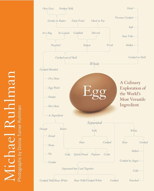 Cover for Egg